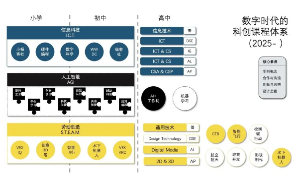 ��Ӣ��ѧУ�ٵ��й�����ѧУƷ�Ƽ�ֵ��ǿ��