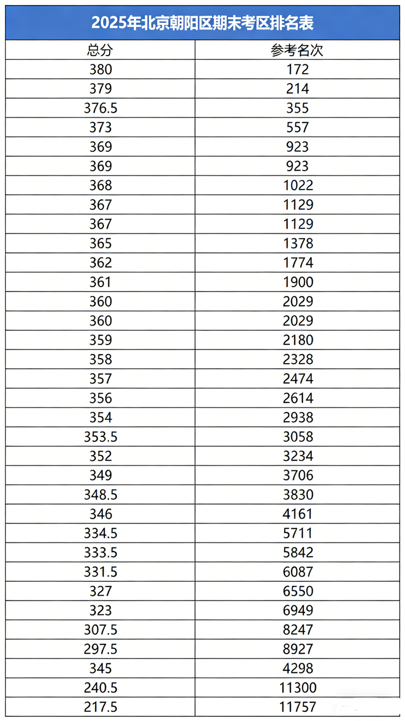 ������������ĩ������