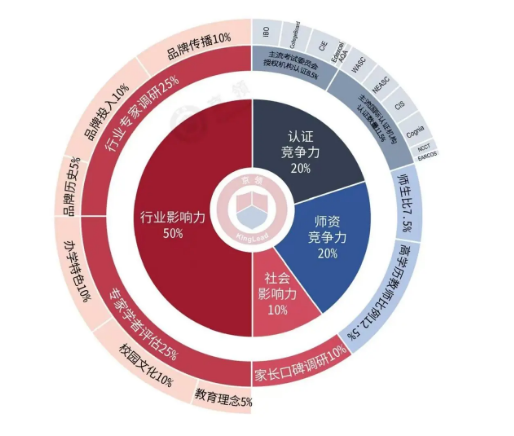 ��Ӣ��ѧУ�ٵǾ����й���ǿ��