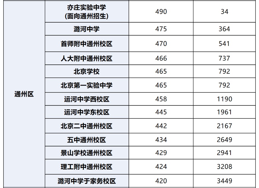 ͨ���п�¼ȡ����