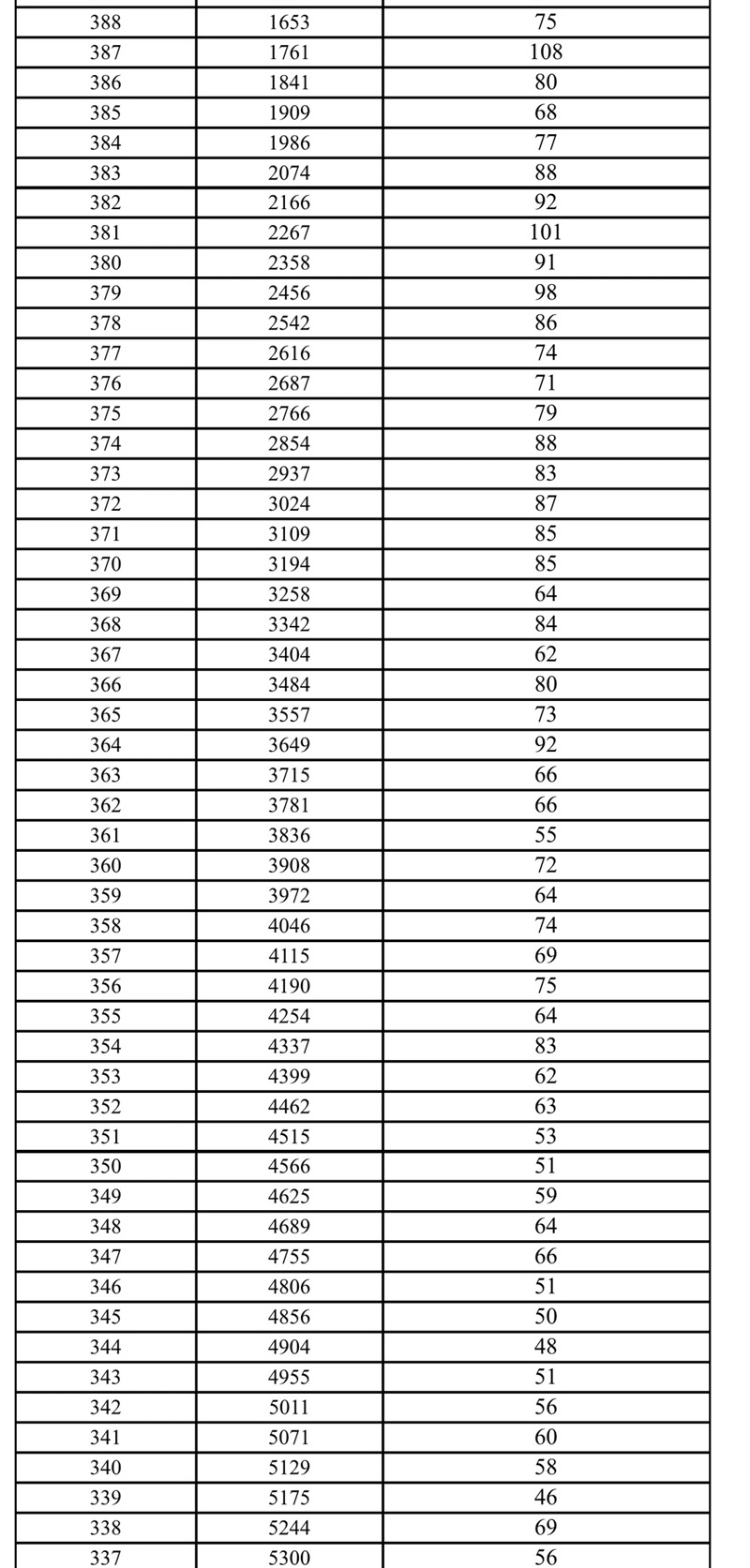 2026�걱��������������ĩ����������