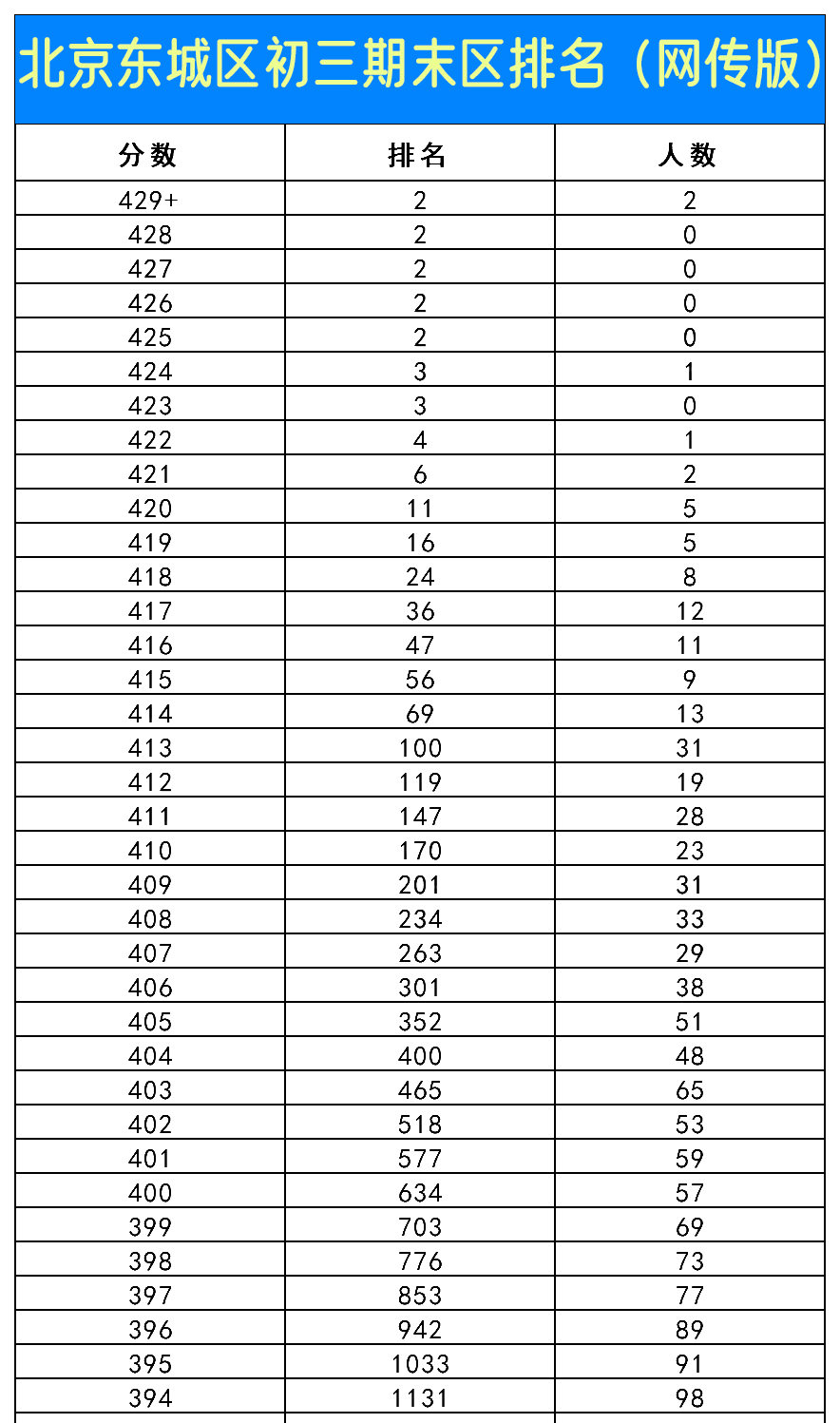 �������ǳ�����ĩ������