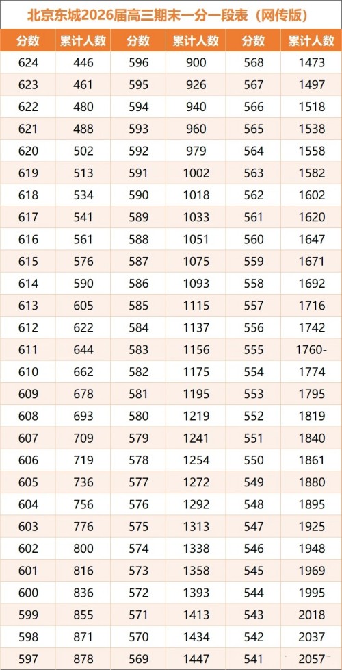 ����������һ��һ��