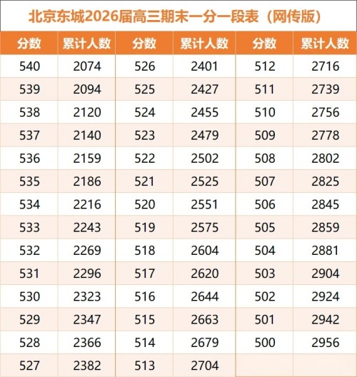 ����������һ��һ��