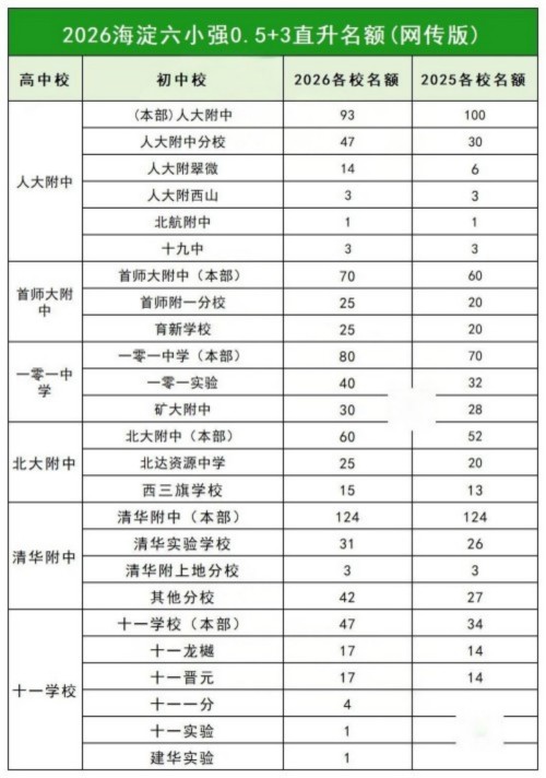 ������0.5+3ֱ������