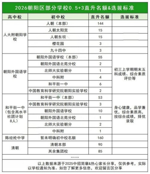 ������0.5+3ֱ������