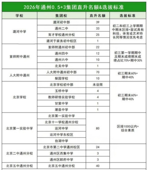 ͨ����0.5+3ֱ������