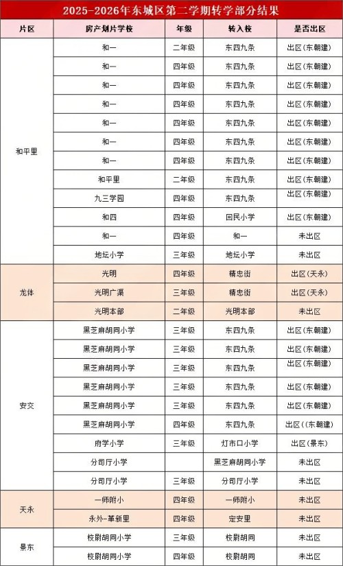 ����������תѧ���