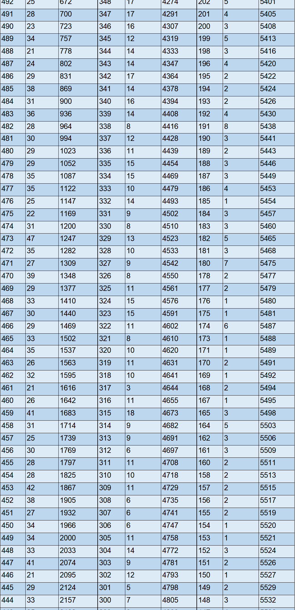 北京房山区初三期末一分一段表