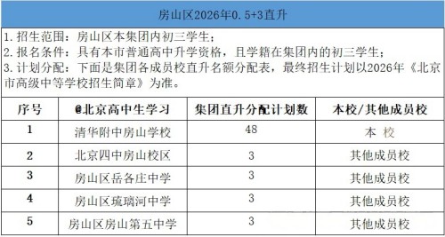房山区0.5+3项目