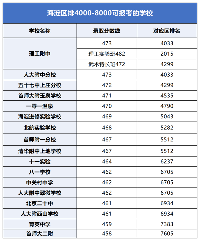 �������п�¼ȡ������һ����