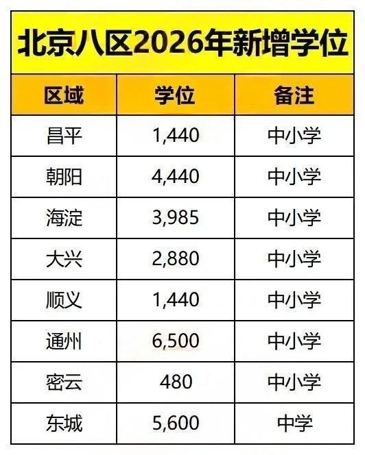 ������������ѧλ