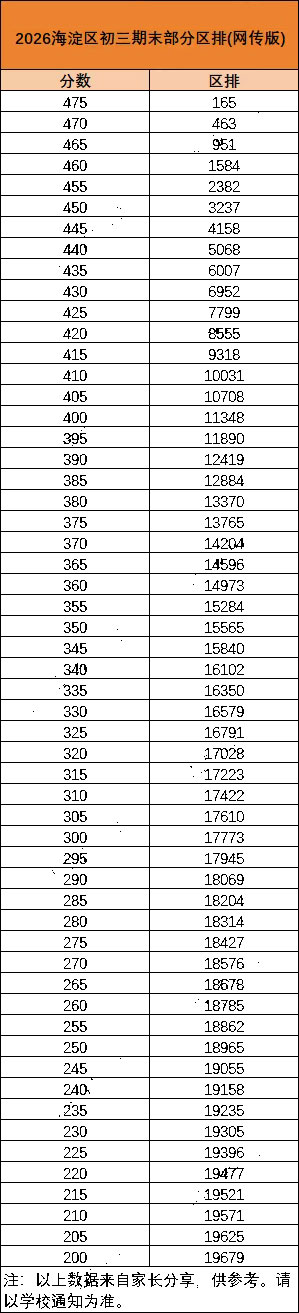 ������������ĩ��һ��һ�α�