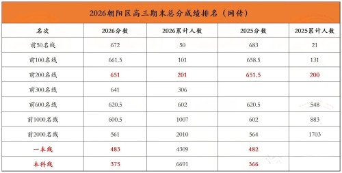 ����������������ĩ������