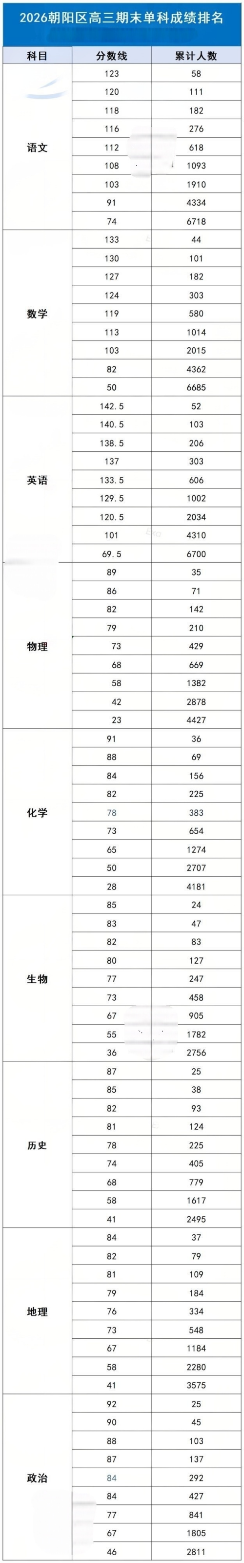 ����������������ĩ������