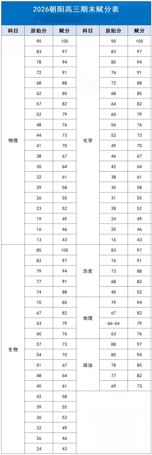 ����������������ĩ������