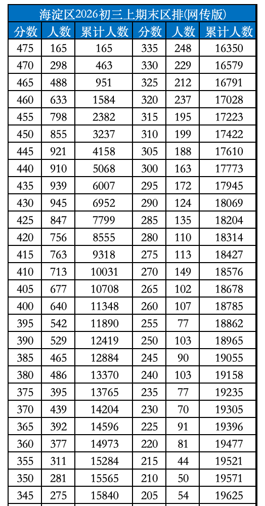 ������������ĩ���Գɼ�