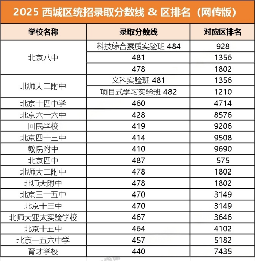 ����������¼ȡ������