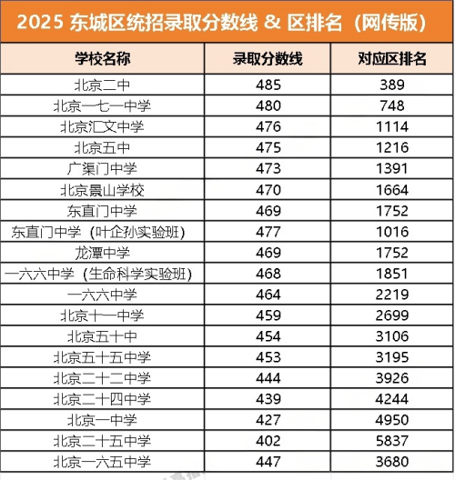 ����������¼ȡ������