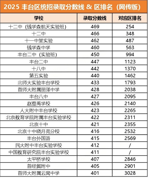 ��̨������¼ȡ������