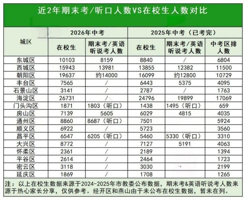 �����п���У������