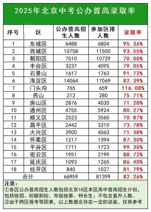 ���������ո�¼ȡ��