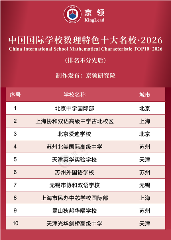 �й�����ѧУ������ɫʮ����У