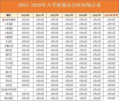 ����С�������߷���ʱ��