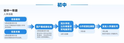 ����С��������