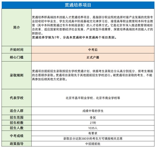 �����п���ѧ;��