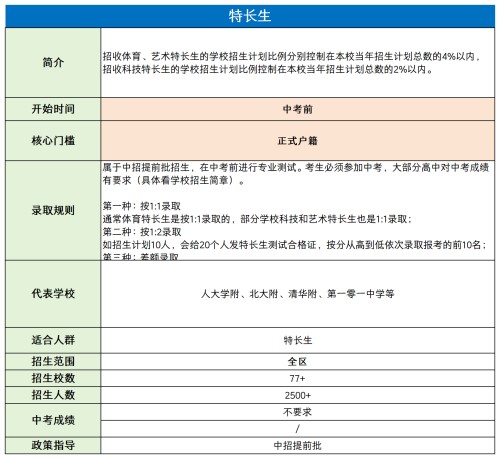 �����п���ѧ;���س���