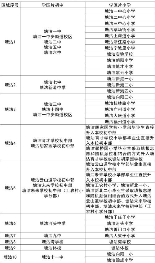 ����������ѧ������