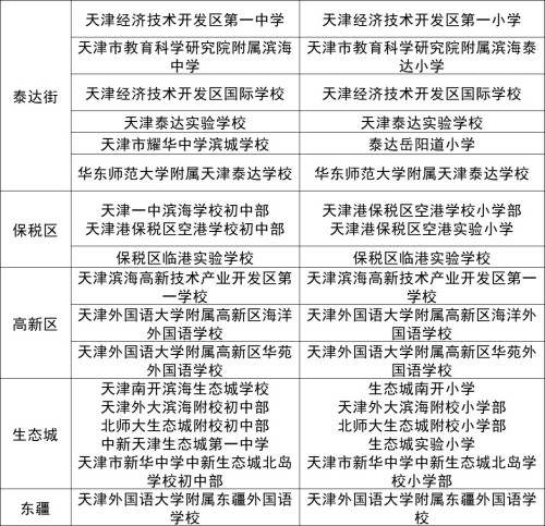 ����������ѧ������