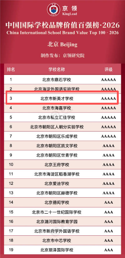 ��Ӣ��ѧУ����Ʒ�Ƽ�ֵ��ǿ��