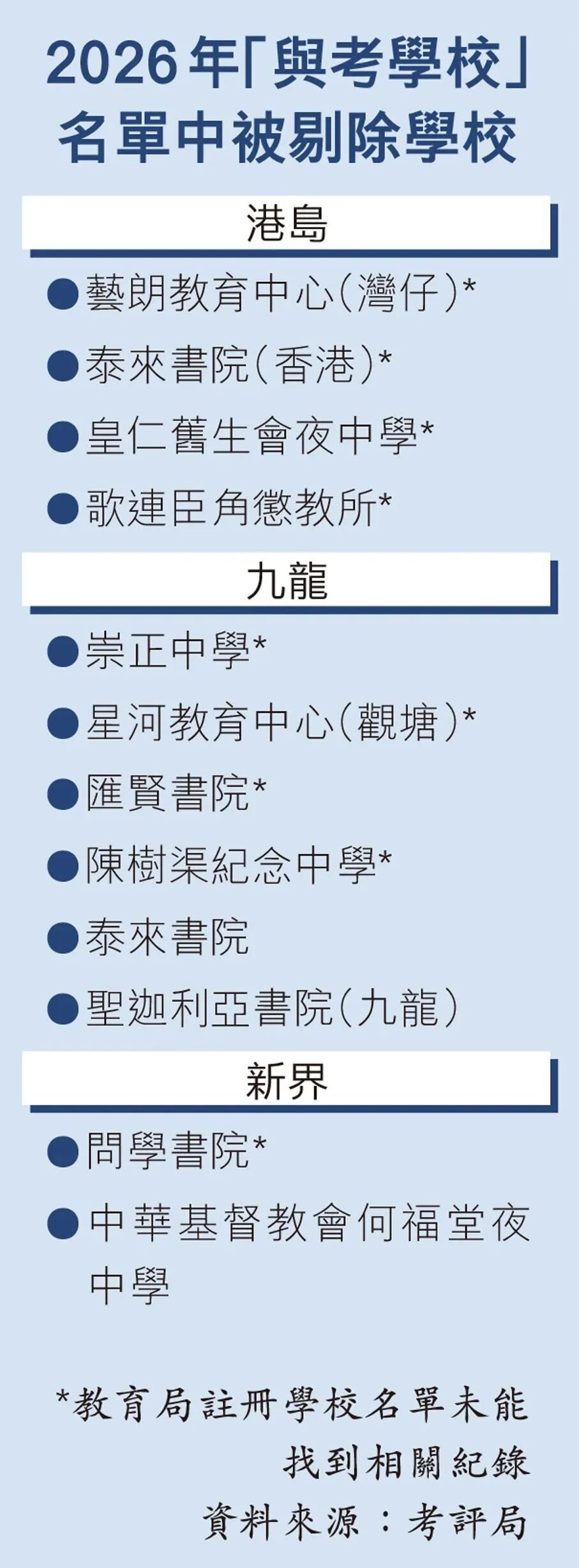 ��ۿ����ָո��޳�12��DSE�뿼ѧУ