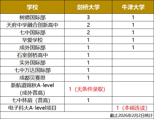 �ɶ�����ѧУţ��¼ȡ