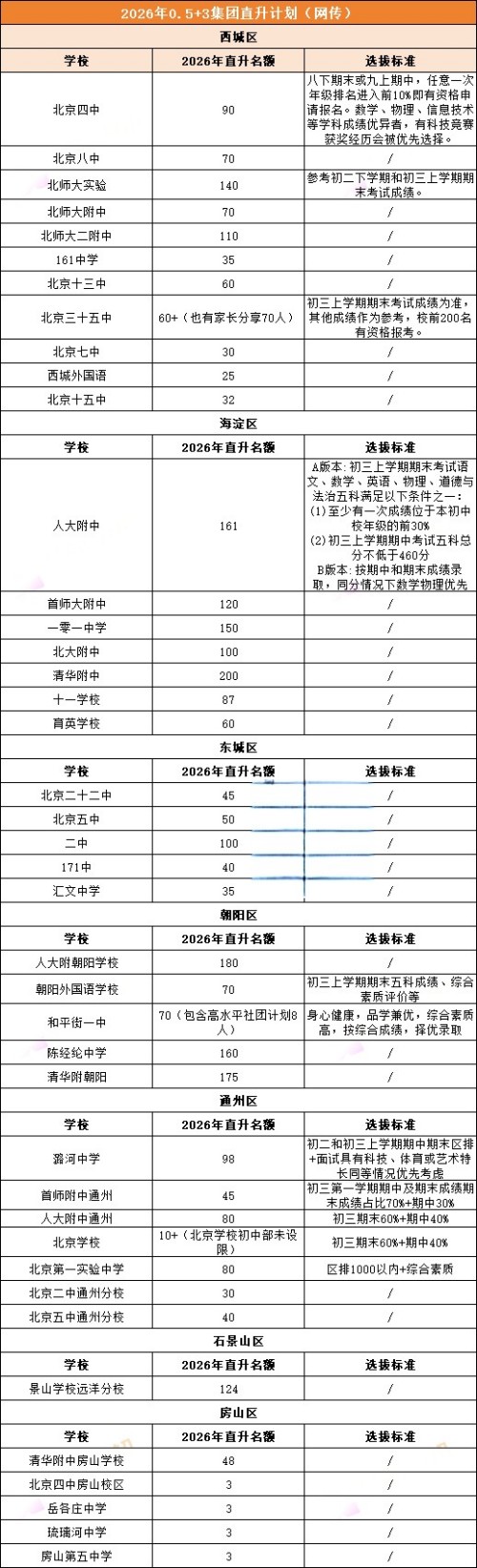 ����0.5+3ֱ���ƻ�