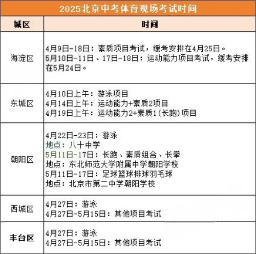 �����п���������ʱ��