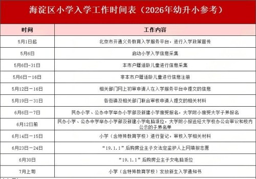 ��������������С����ʱ��