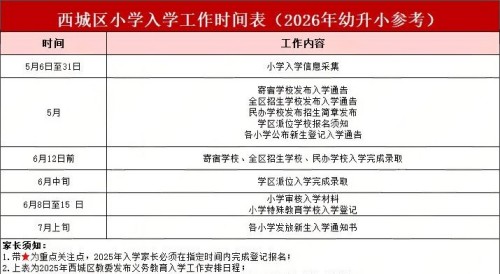 ��������������С����ʱ��