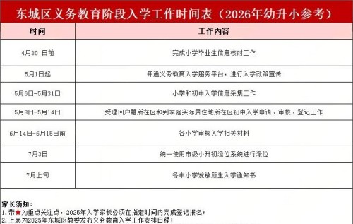 ��������������С����ʱ��