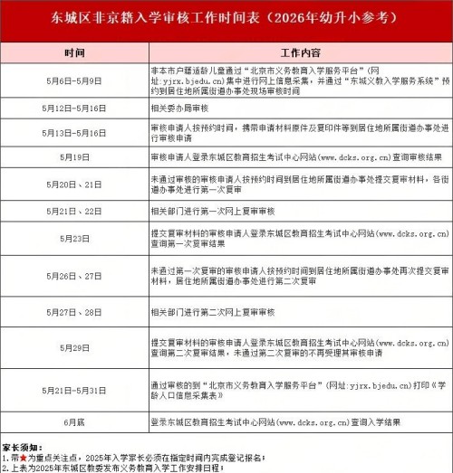 ��������������С����ʱ��