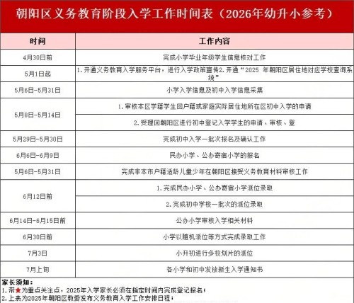 ��������������С����ʱ��