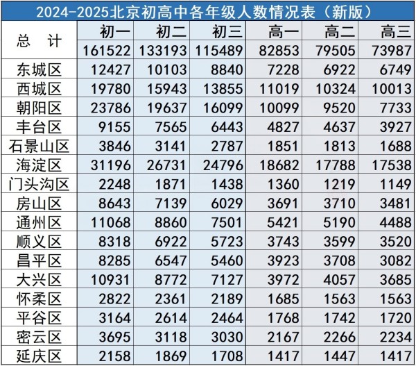 ���������и��꼶����