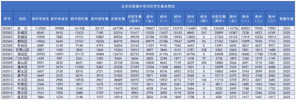 ����������У������