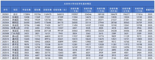 ����Сѧ������ѧ������