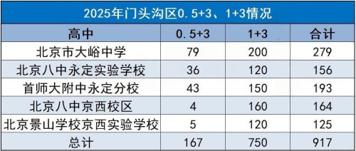 ������ͷ�������ռ����