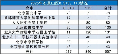 ����ʯ��ɽ�ո��ռ����