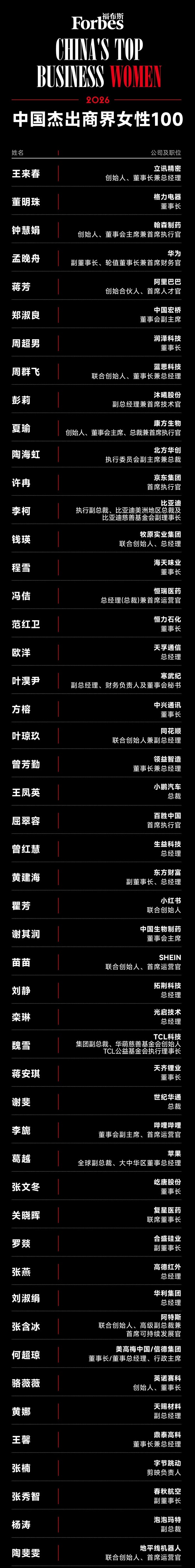 ����˹�й��ܳ��̽�Ů��100