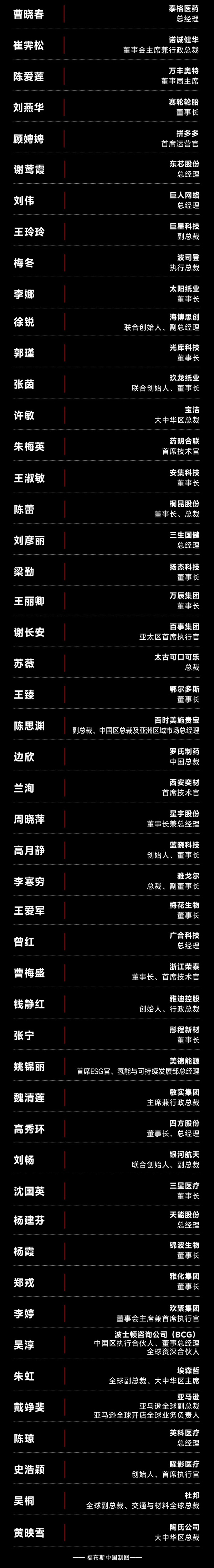 ����˹�й��ܳ��̽�Ů��100